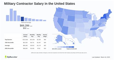 highest paying private military contractors - average private military contractor salary.